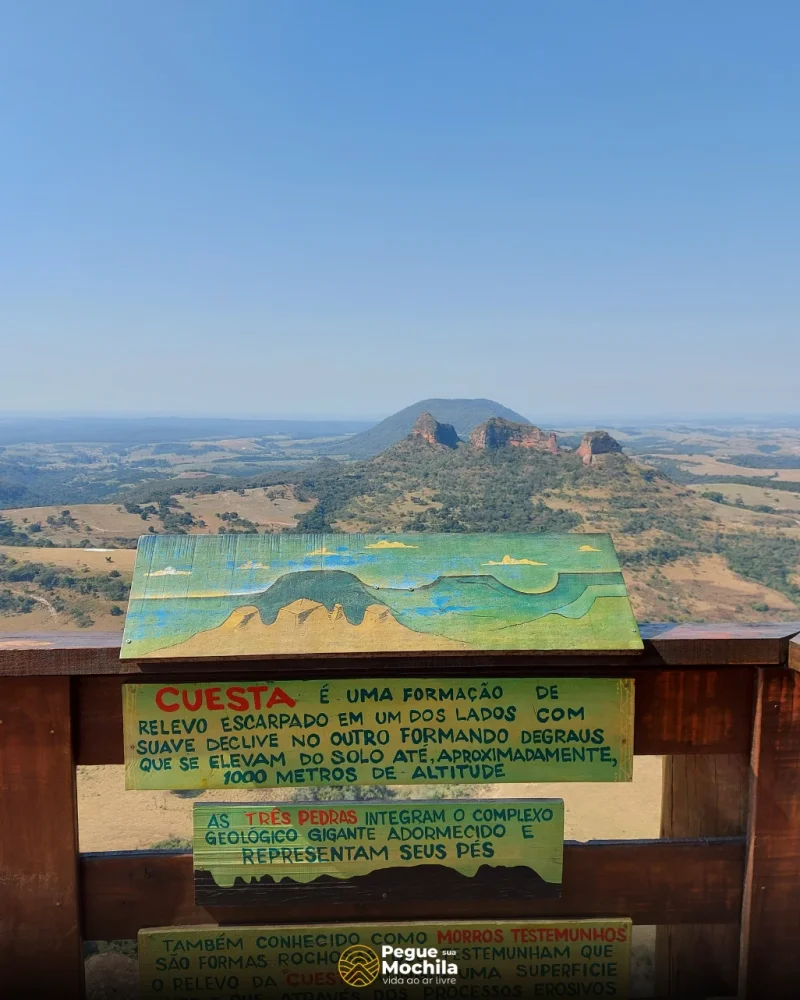 Cuestas de Botucatu